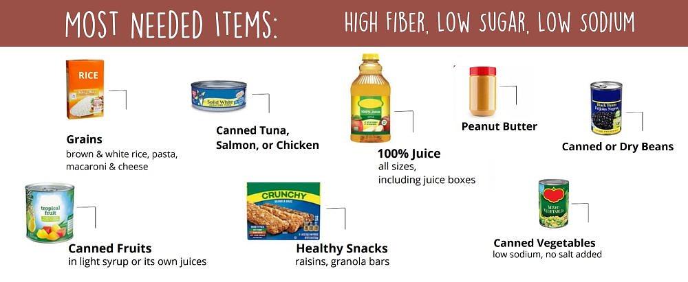 Items needed for food drive